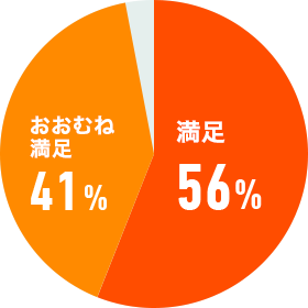 56%/͜41%